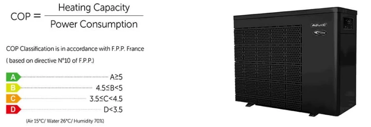 Basenowa Pompa Ciepła Fairland Inverter Plus Wifi Baseny 15-160m3 4