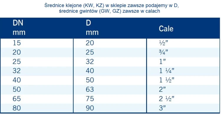 Czwórnik Pvc Kw CRD 2
