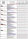 Sonda Elektroda Chlor DESCON Dinotec 6