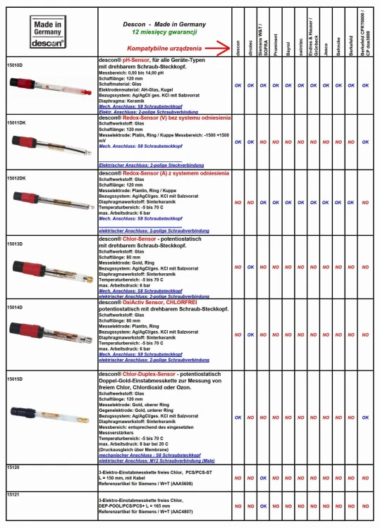 Sonda Elektroda Chlor DUPLEX DESCON 5