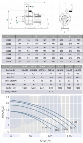 Pompa Do Masaży Basenowych ATLAS 110-170m3/H 9