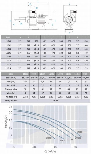 Pompa Basenowa ATLAS 75-150m3/H 2