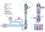 Lampa Uv Do Basenu Blue Lagoon Z Ozonowaniem 3