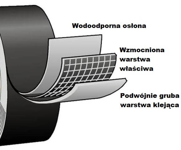 Łaty Do Basenu Przezroczyste Mocne 6