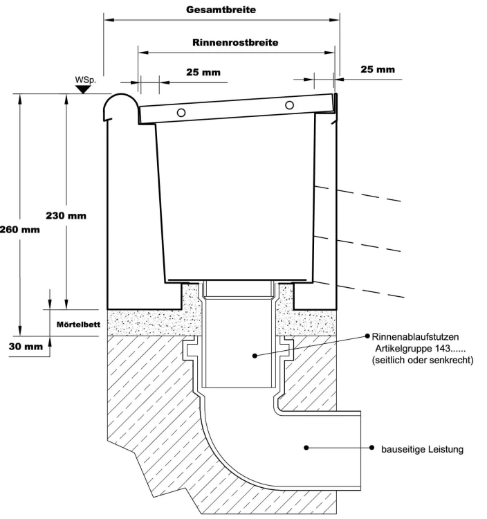 Prefabrykowana Rynna Przelewowa 5