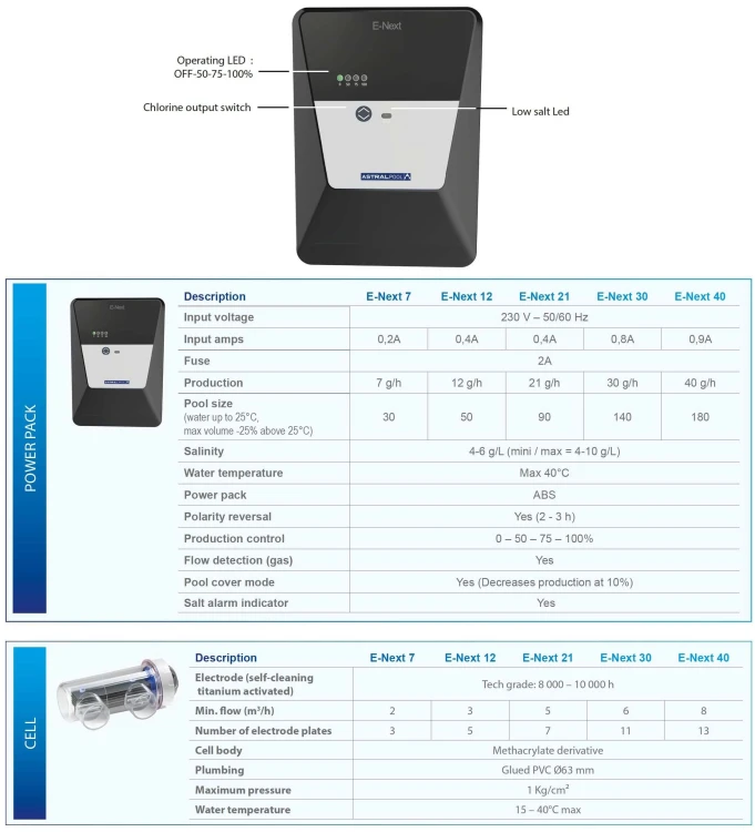Elektrolizer Generator Chloru E-Next Do 180m3 2