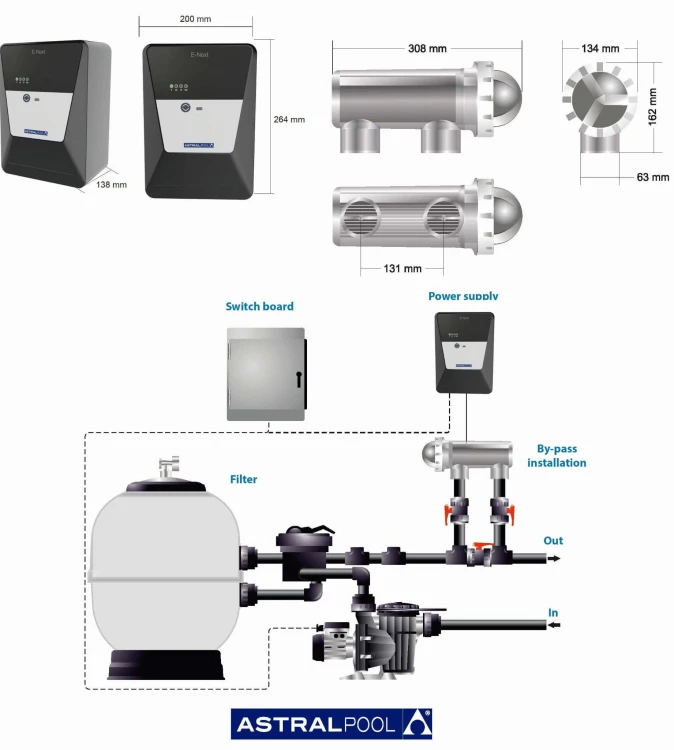 Elektrolizer Generator Chloru E-Next Do 180m3 4