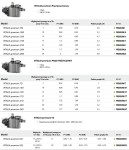 Pompa Basenowa Speck Vitalia Premium 7-29 M3/H 30-130 M3 3
