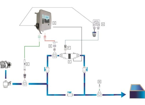 Elektrolizer Generator Chloru Limpido Do 120m3 1