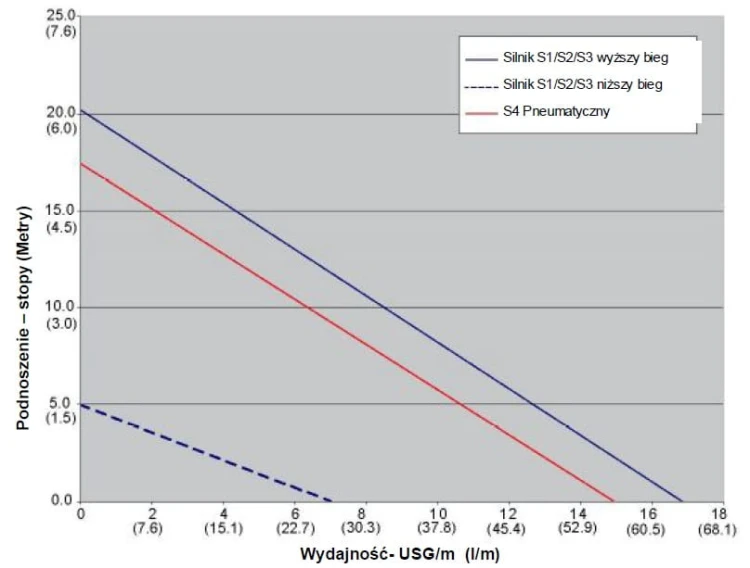 Pompa Beczkowa Podchloryn Korektor pH 3