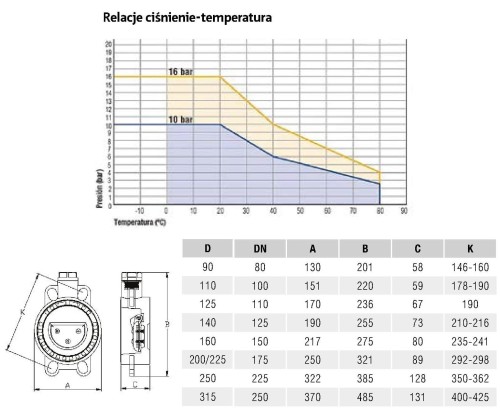 Zawór Zwrotny Klapowy Pvc-U 2