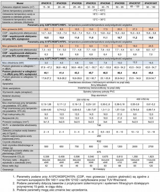 Basenowa Pompa Ciepła Fairland Inverter Plus Wifi Baseny 15-160m3 11