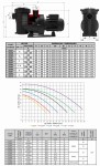 Pompa Basenowa Victoria Plus Silent 10-34 M3/H 25-150 M3 5