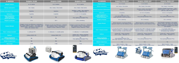 Odkurzacz Basenowy Automatyczny Dolphin S200 Dno Ściany 15