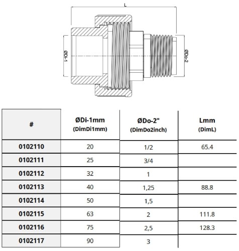 Śrubunek Dwuzłączka Pvc - Stal Nierdzewna Kw/Gz 3