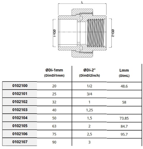 Śrubunek Dwuzłączka Pvc - Stal Nierdzewna Kw/Gw 3