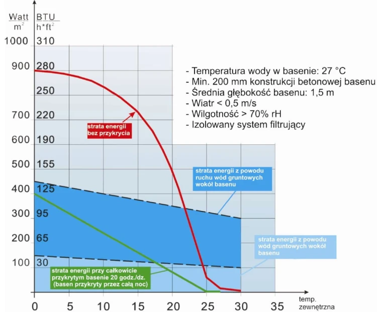 Basenowa Pompa Ciepła Tebas Full Inverter Wifi Baseny 30-95m3 2