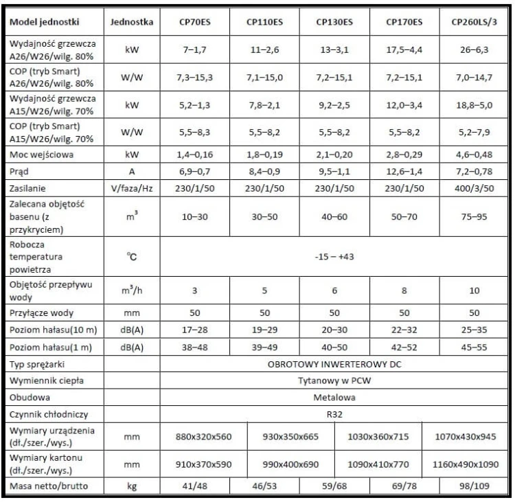 Basenowa Pompa Ciepła Tebas Full Inverter Wifi Baseny 30-95m3 7