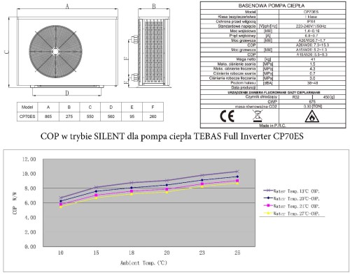 Basenowa Pompa Ciepła Tebas Full Inverter Wifi Baseny 30-95m3 15