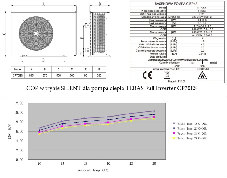 Basenowa Pompa Ciepła Tebas Full Inverter Wifi Baseny 30-95m3 15