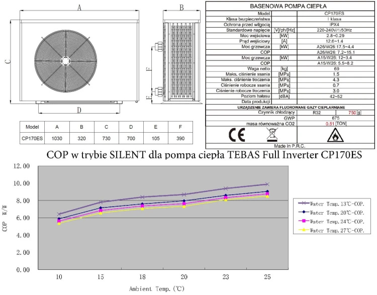 Basenowa Pompa Ciepła Tebas Full Inverter Wifi Baseny 30-95m3 18