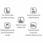 Sterownik Zbiornika Przelewowego Niva 5 2