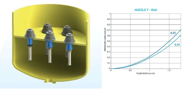 Dysza Do Filtrów Basenowych 6