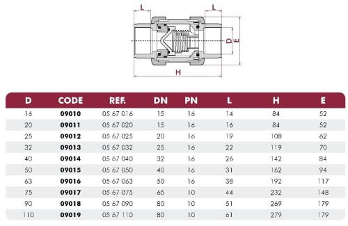 Zawór Zwrotny Sprężynowy Stożkowy Pvc Kw/Kw CVD 2