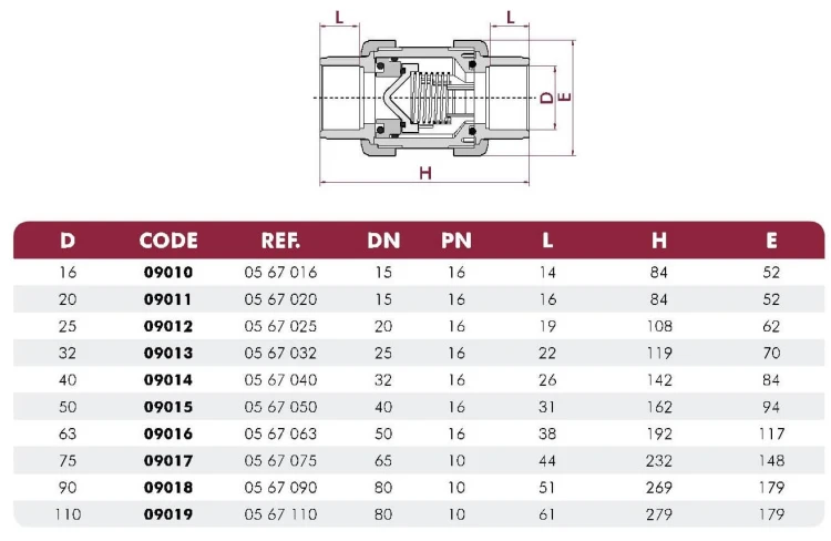 Zawór Zwrotny Sprężynowy Stożkowy Pvc Kw/Kw CVD 2