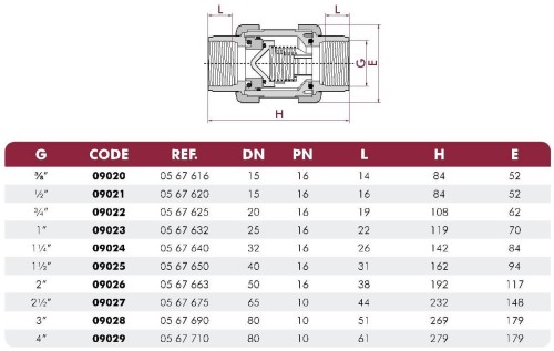 Zawór Zwrotny Sprężynowy Stożkowy Pvc Gw/Gw CHE 2