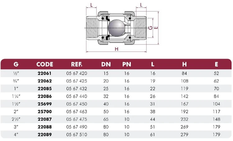 Zawór Zwrotny Pvc Kulkowy Bezsprężynowy Gw/Gw HVE 2