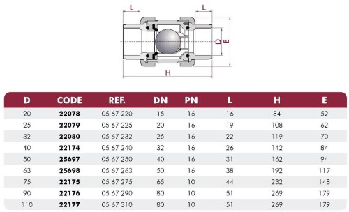 Zawór Zwrotny Pvc Kulkowy Bezsprężynowy Kw/Kw HVD 2