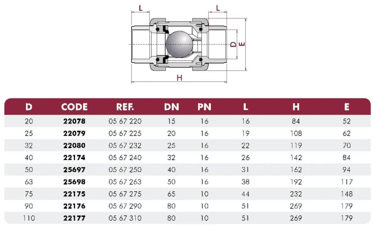 Zawór Zwrotny Pvc Kulkowy Bezsprężynowy Kw/Kw HVD 2
