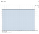 Pompka Dozująca Membranowa Grundfoss DDA AR-PVC/T/C-F 2