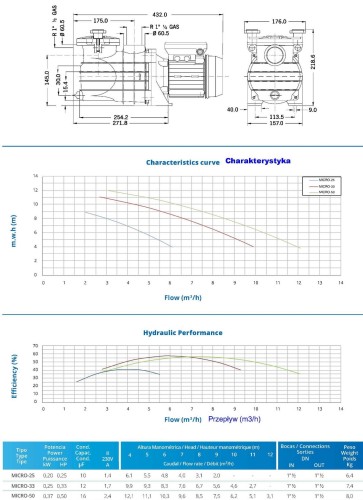 Pompa Basenowa Micro 5-10 M3/H 15-30 M3 7