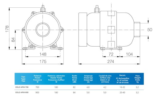 Dmuchawa Basenowa Eolo 2