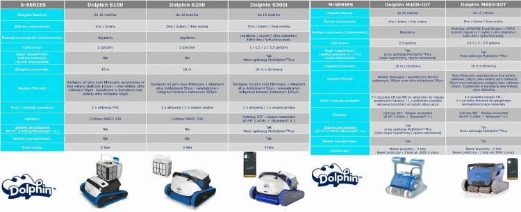 Odkurzacz Basenowy Dolphin M400 Wifi Dno Ściany 10