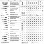 Sonda Elektroda Chlor DUPLEX DESCON 6