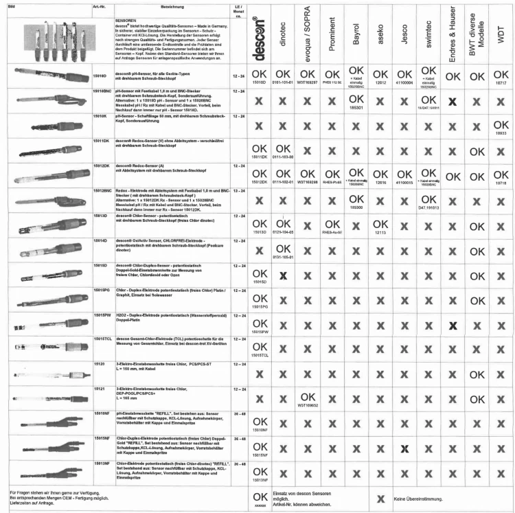 Sonda Elektroda Chlor DUPLEX DESCON 6