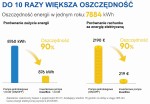 Pompa Basenowa Aquagem InverECO Regulowane Obroty 18-26 M3/H 30-100 M3 5