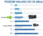 Pompa Basenowa Aquagem InverECO Regulowane Obroty 18-26 M3/H 30-100 M3 6