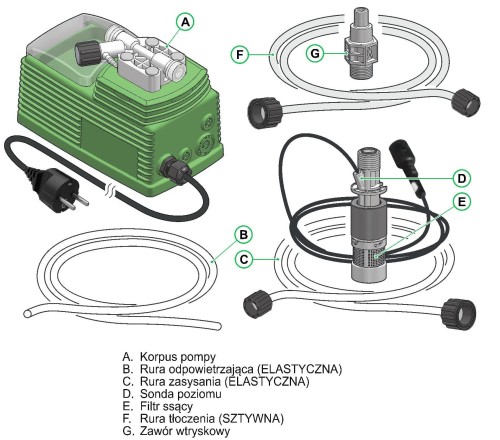 Pompki Dozujące Membranowe Emec VCL Chlor pH Koagulant 3