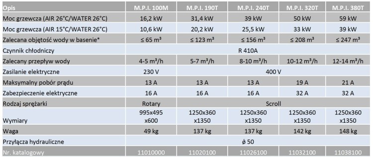 Basenowa Pompa Ciepła BWT Mitshubishi MPI 59kW Basen do 250m3 2