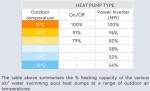 Basenowa Pompa Ciepła BWT Mitshubishi MPI 59kW Basen do 250m3 6