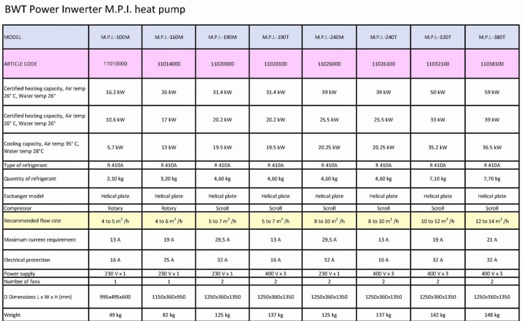 Basenowa Pompa Ciepła BWT Mitshubishi MPI 59kW Basen do 250m3 7