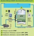 Oryginalne Szkło Filtracyjne Afm NG 0,4 - 1,0 Dryden Aqua 3