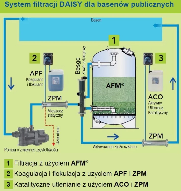Oryginalne Szkło Filtracyjne Afm NG 0,4 - 1,0 Dryden Aqua 3