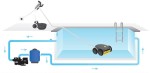 Odkurzacz Basenowy Zodiac Vortex 4WD OV5480 iQ Dno Ściany 2