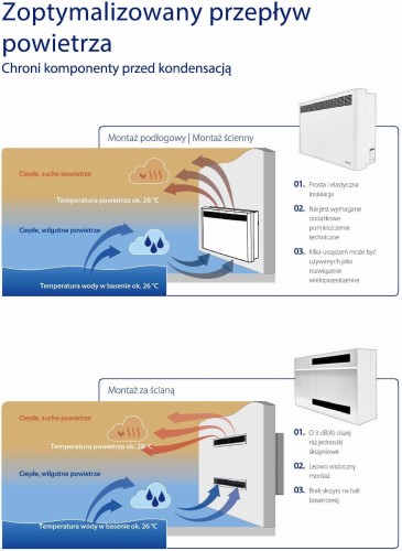 Osuszacz Basenowy Powietrza Kaut
