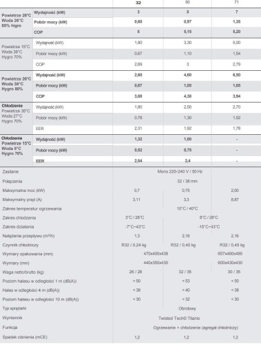 Pompa Ciepła Spawer Ospa Wanny Spa Jacuzzi Beczki Mors 1